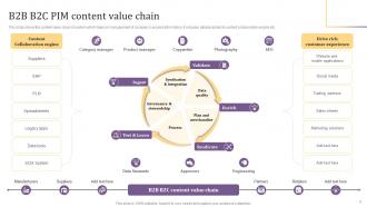 Implementing Product Information Management PIM System Powerpoint Presentation Slides