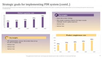 Implementing Product Information Management PIM System Powerpoint Presentation Slides