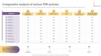 Implementing Product Information Management PIM System Powerpoint Presentation Slides