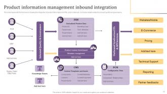 Implementing Product Information Management PIM System Powerpoint Presentation Slides