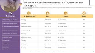 Implementing Product Information Management PIM System Powerpoint Presentation Slides