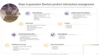 Implementing Product Information Management PIM System Powerpoint Presentation Slides