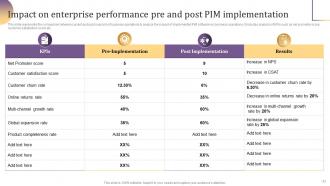 Implementing Product Information Management PIM System Powerpoint Presentation Slides