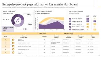 Implementing Product Information Management PIM System Powerpoint Presentation Slides