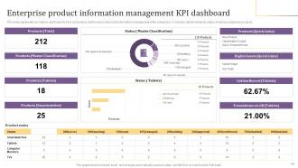 Implementing Product Information Management PIM System Powerpoint Presentation Slides