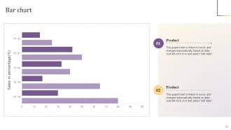 Implementing Product Information Management PIM System Powerpoint Presentation Slides