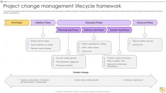 Implementing Project Change Management For Smooth Transition CM CD Attractive Unique