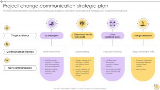 Implementing Project Change Management For Smooth Transition CM CD Pre-designed Unique