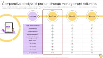 Implementing Project Change Management For Smooth Transition CM CD Good Content Ready