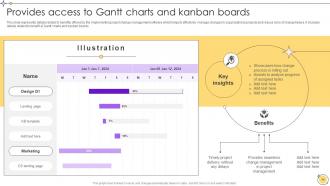 Implementing Project Change Management For Smooth Transition CM CD Impactful Content Ready