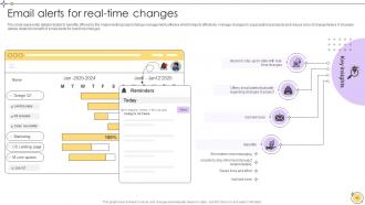 Implementing Project Change Management For Smooth Transition CM CD Downloadable Content Ready