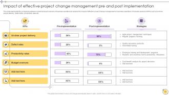 Implementing Project Change Management For Smooth Transition CM CD Attractive Content Ready