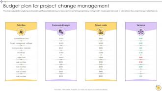 Implementing Project Change Management For Smooth Transition CM CD Captivating Content Ready