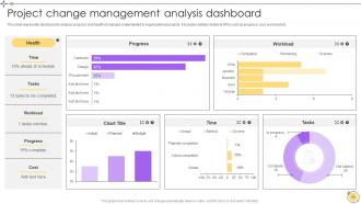 Implementing Project Change Management For Smooth Transition CM CD Adaptable Content Ready