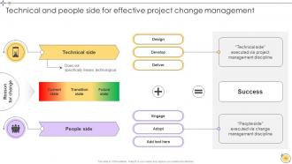 Implementing Project Change Management For Smooth Transition CM CD Slides Editable