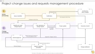 Implementing Project Change Management For Smooth Transition CM CD Idea Editable