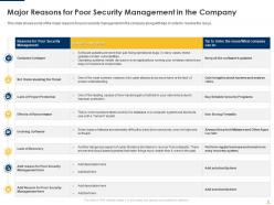 Implementing security management plan to reduce threats and protect sensitive company data complete deck