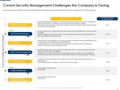 Implementing security management plan to reduce threats and protect sensitive company data complete deck