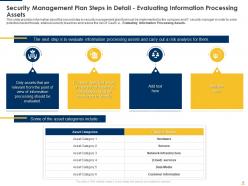 Implementing security management plan to reduce threats and protect sensitive company data complete deck