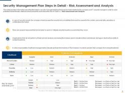 Implementing security management plan to reduce threats and protect sensitive company data complete deck