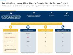 Implementing security management plan to reduce threats and protect sensitive company data complete deck