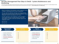 Implementing security management plan to reduce threats and protect sensitive company data complete deck