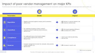 Implementing Supplier Administration System To Manufacturing Purchase And Delivery Complete Deck