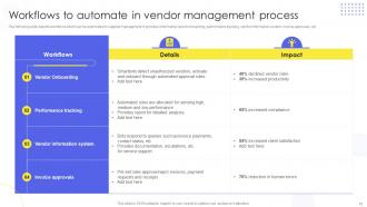 Implementing Supplier Administration System To Manufacturing Purchase And Delivery Complete Deck