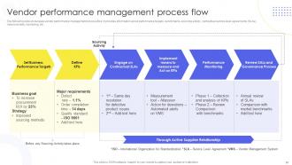 Implementing Supplier Administration System To Manufacturing Purchase And Delivery Complete Deck