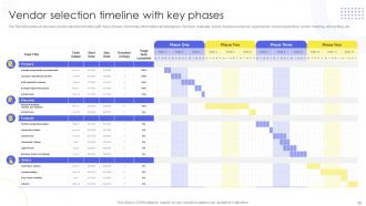 Implementing Supplier Administration System To Manufacturing Purchase And Delivery Complete Deck