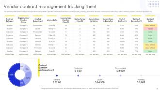 Implementing Supplier Administration System To Manufacturing Purchase And Delivery Complete Deck