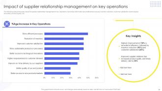 Implementing Supplier Administration System To Manufacturing Purchase And Delivery Complete Deck