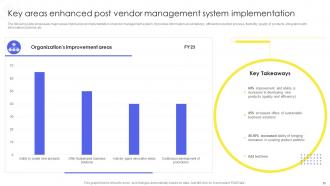 Implementing Supplier Administration System To Manufacturing Purchase And Delivery Complete Deck