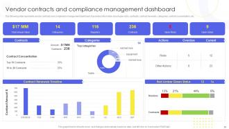 Implementing Supplier Administration System To Manufacturing Purchase And Delivery Complete Deck