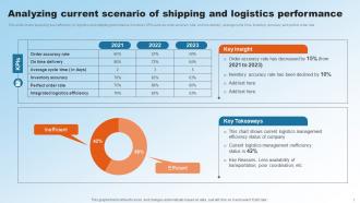 Implementing Upgraded Strategy To Improve Logistics Operations Powerpoint Presentation Slides Impactful Informative