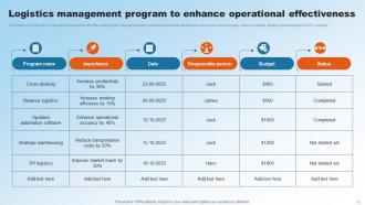 Implementing Upgraded Strategy To Improve Logistics Operations Powerpoint Presentation Slides Impressive Informative