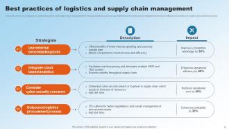 Implementing Upgraded Strategy To Improve Logistics Operations Powerpoint Presentation Slides Appealing Informative