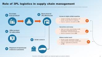 Implementing Upgraded Strategy To Improve Logistics Operations Powerpoint Presentation Slides Multipurpose Informative