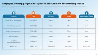 Implementing Upgraded Strategy To Improve Logistics Operations Powerpoint Presentation Slides Template Analytical