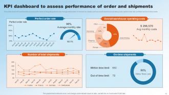 Implementing Upgraded Strategy To Improve Logistics Operations Powerpoint Presentation Slides Compatible Analytical