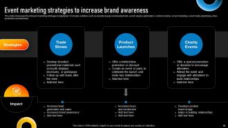 Implementing Various Types Of Marketing Strategies To Grow Sales Complete Deck Strategy CD Designed Professionally