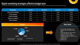 Implementing Various Types Of Marketing Strategies To Grow Sales Complete Deck Strategy CD Interactive Professionally