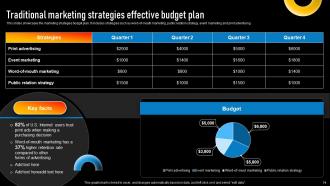 Implementing Various Types Of Marketing Strategies To Grow Sales Complete Deck Strategy CD Visual Professionally