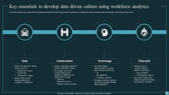 Implementing Workforce Analytics In Business For Enhancing Employee Retention Rates Data Analytics CD Customizable Captivating