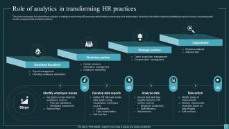 Implementing Workforce Analytics In Business For Enhancing Employee Retention Rates Data Analytics CD Compatible Captivating