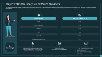 Implementing Workforce Analytics In Business For Enhancing Employee Retention Rates Data Analytics CD Designed Captivating