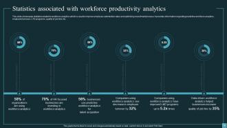 Implementing Workforce Analytics In Business For Enhancing Employee Retention Rates Data Analytics CD Visual Captivating