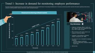 Implementing Workforce Analytics In Business For Enhancing Employee Retention Rates Data Analytics CD Multipurpose Captivating