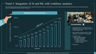 Implementing Workforce Analytics In Business For Enhancing Employee Retention Rates Data Analytics CD Graphical Captivating