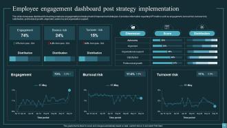 Implementing Workforce Analytics In Business For Enhancing Employee Retention Rates Data Analytics CD Good Engaging